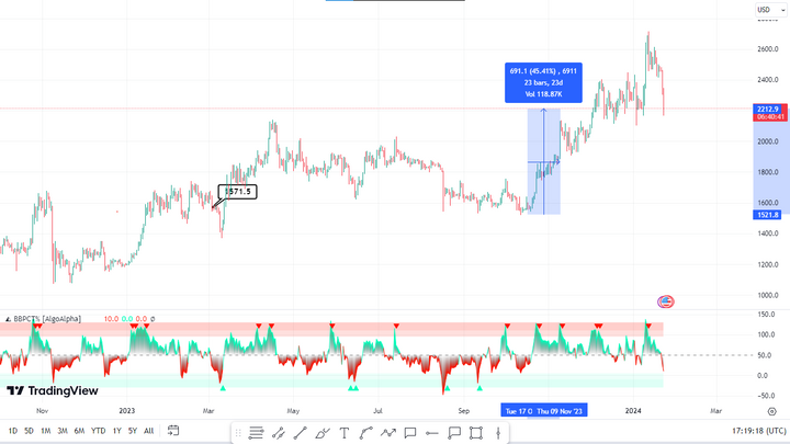 Ethereum price after ETF