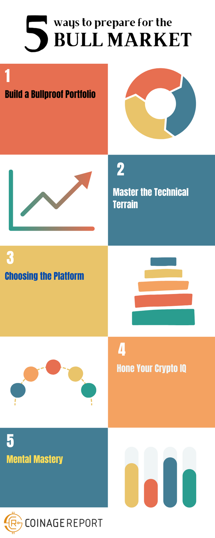 prepare for next crypto bull run