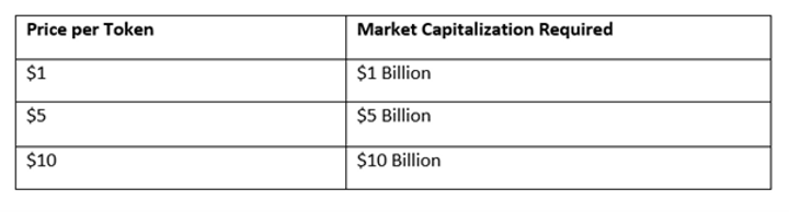 Etf Swap Price Prediction 2025