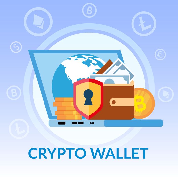 Features of an AI-Integrated Smart Crypto Wallet: Source 