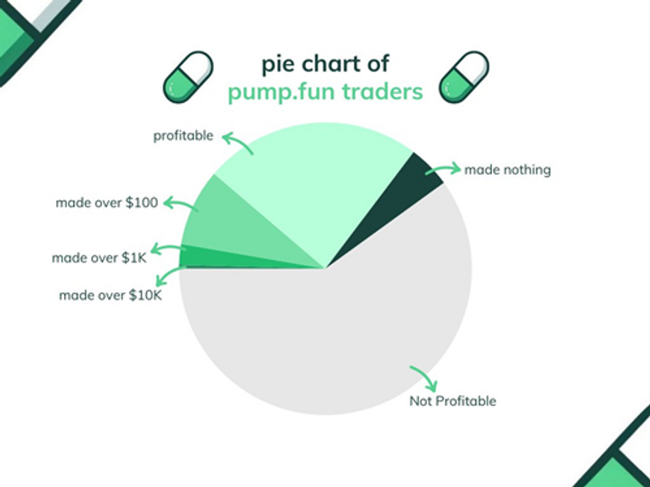 memecoins supercycle