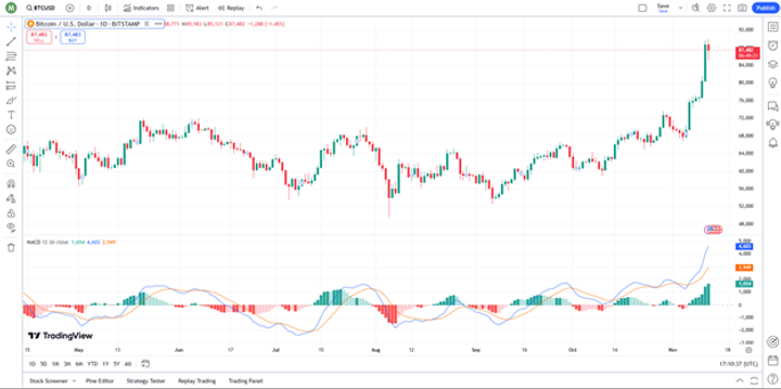 Why Indicators Matter in Crypto Trading