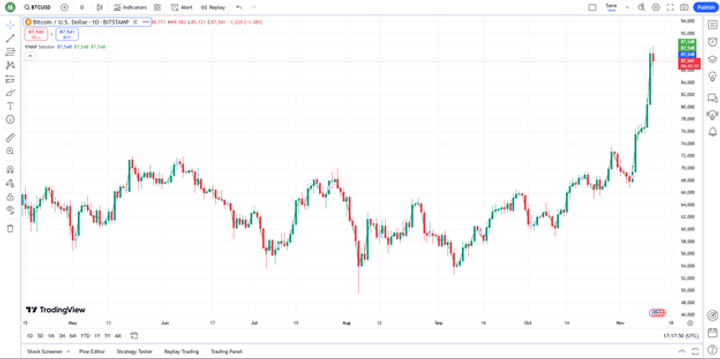 How to Combine Indicators for More Accurate Buy/Sell Decisions
