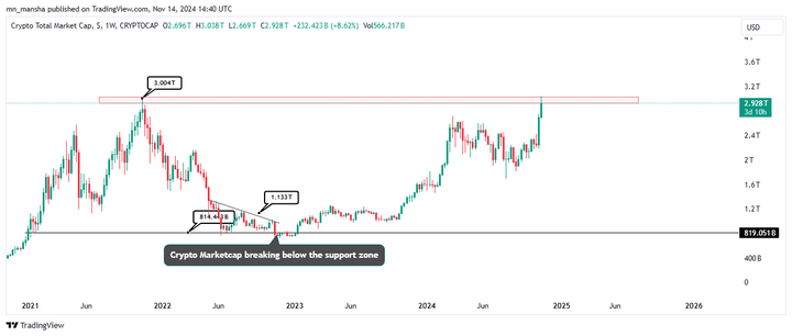 best time to invest in bitcoin