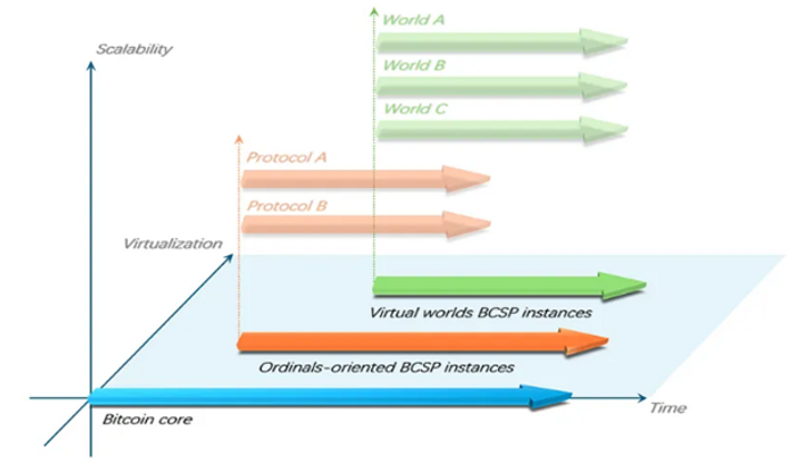 What are Bitcoin Ordinals and Fractals