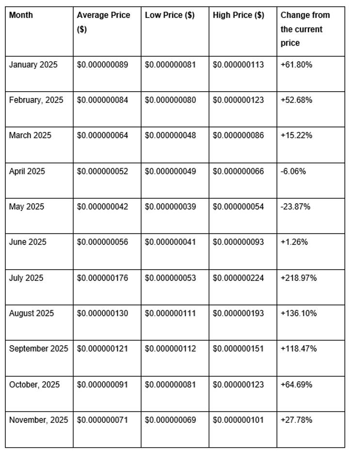 Crow With Knife $CAW Price Prediction 2025