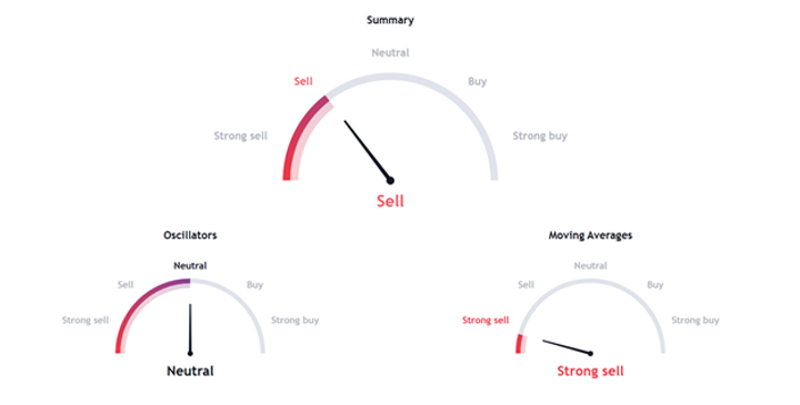 Turbo Coin Price Prediction 2024