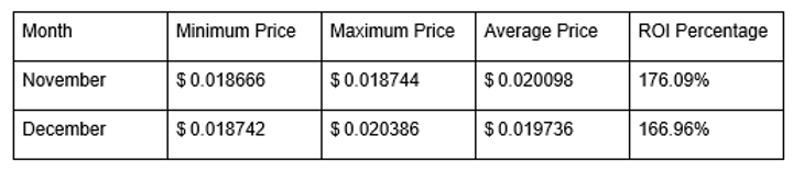 Turbo meme Coin Price Prediction 2024