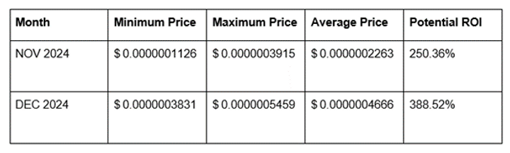 Milday Coin Price Prediction 2024